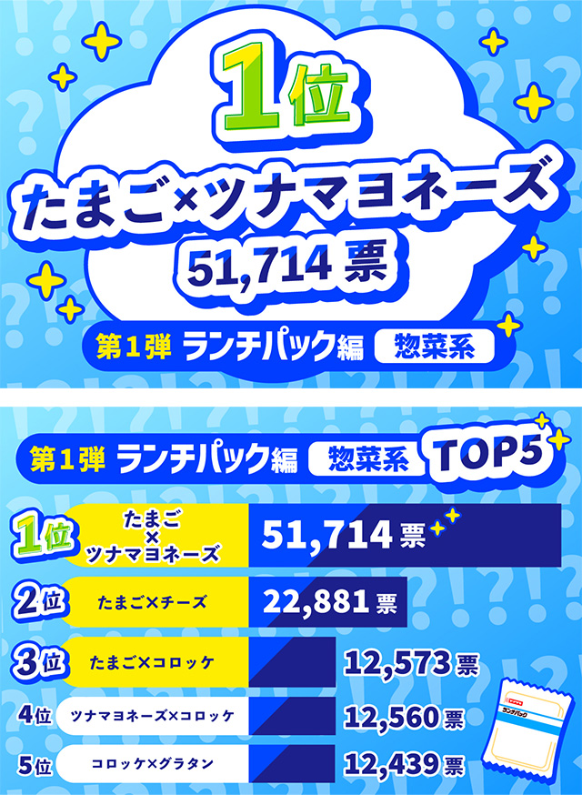 1位 たまご×ツナマヨネーズ