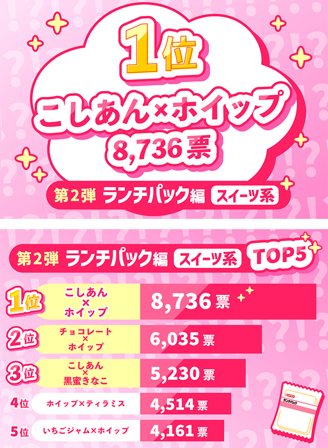 1位 こしあん×ホイップ