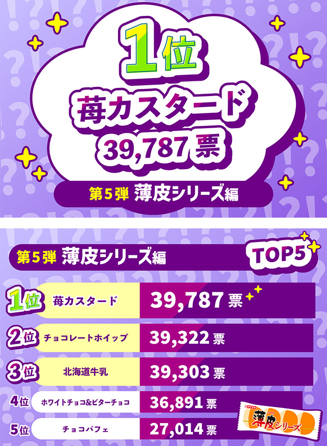 1位 苺カスタード