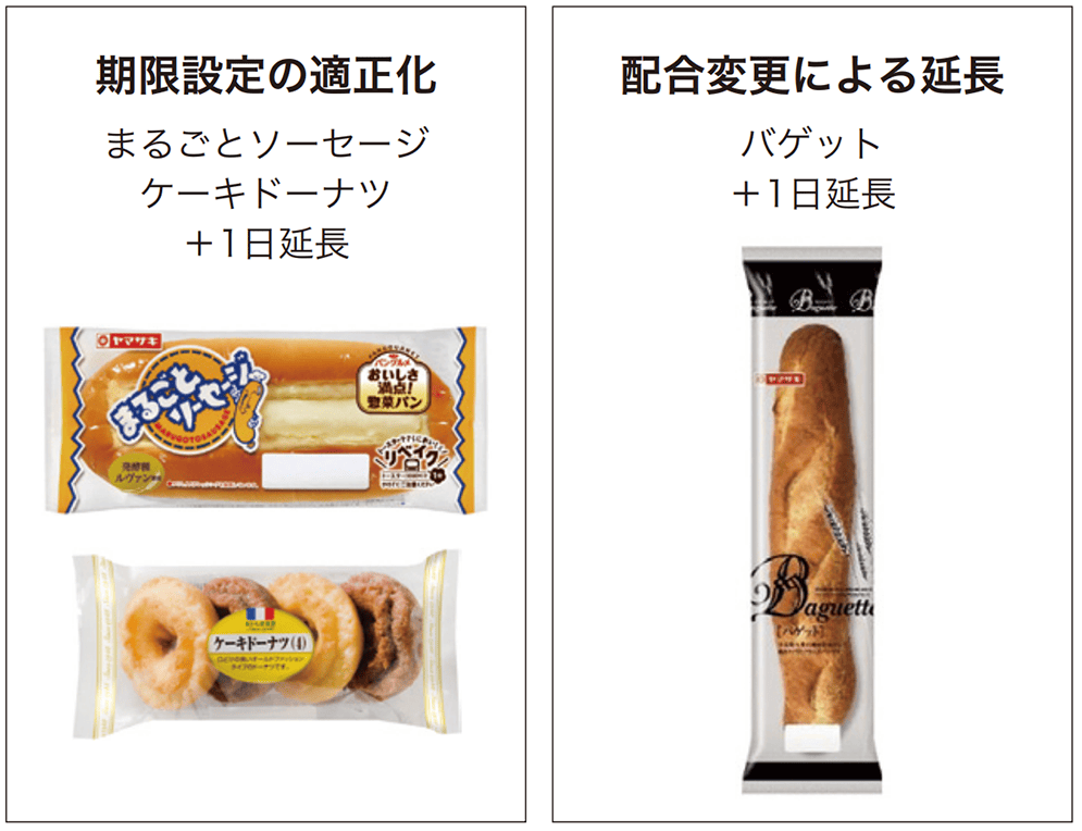 消費期限の延長による食品ロスの削減