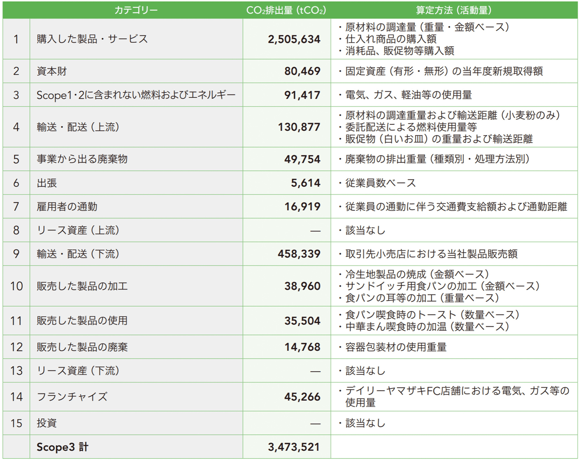 食品廃棄物の発生量推移